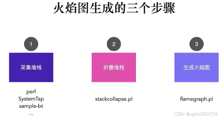 火焰图(性能分析之CPU篇)-CSDN博客