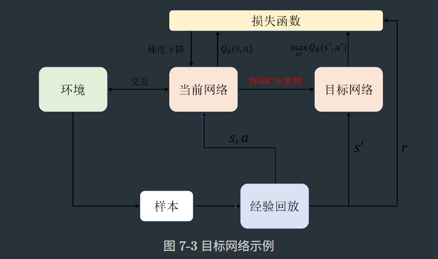 #Datawhale 组队学习#强化学习Task4