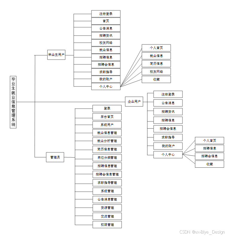 Springboot 08719 CSDN 