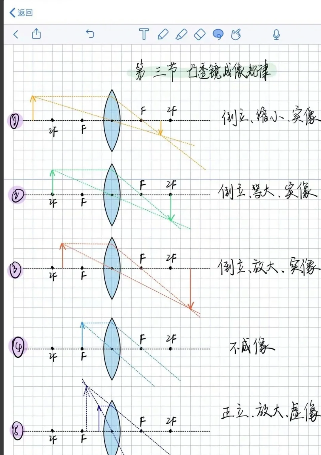 [激光原理与应用-262]：理论 - 几何光学 - 球面镜的反射规律、球面透镜的折射规律、球面反射的成像规律、球面透镜成像_球面镜反射-CSDN博客