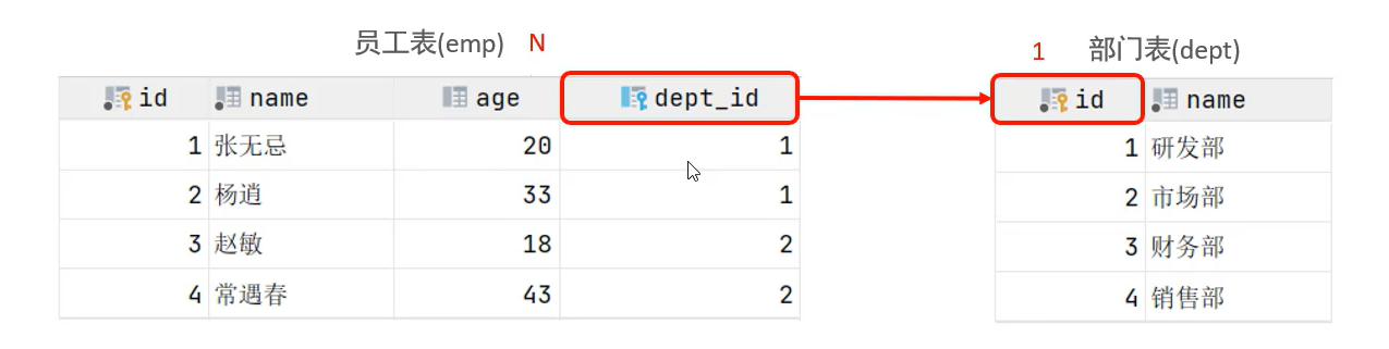 Mysql常用基础命令3----多表查询_mysql 查询多表的命令-CSDN博客