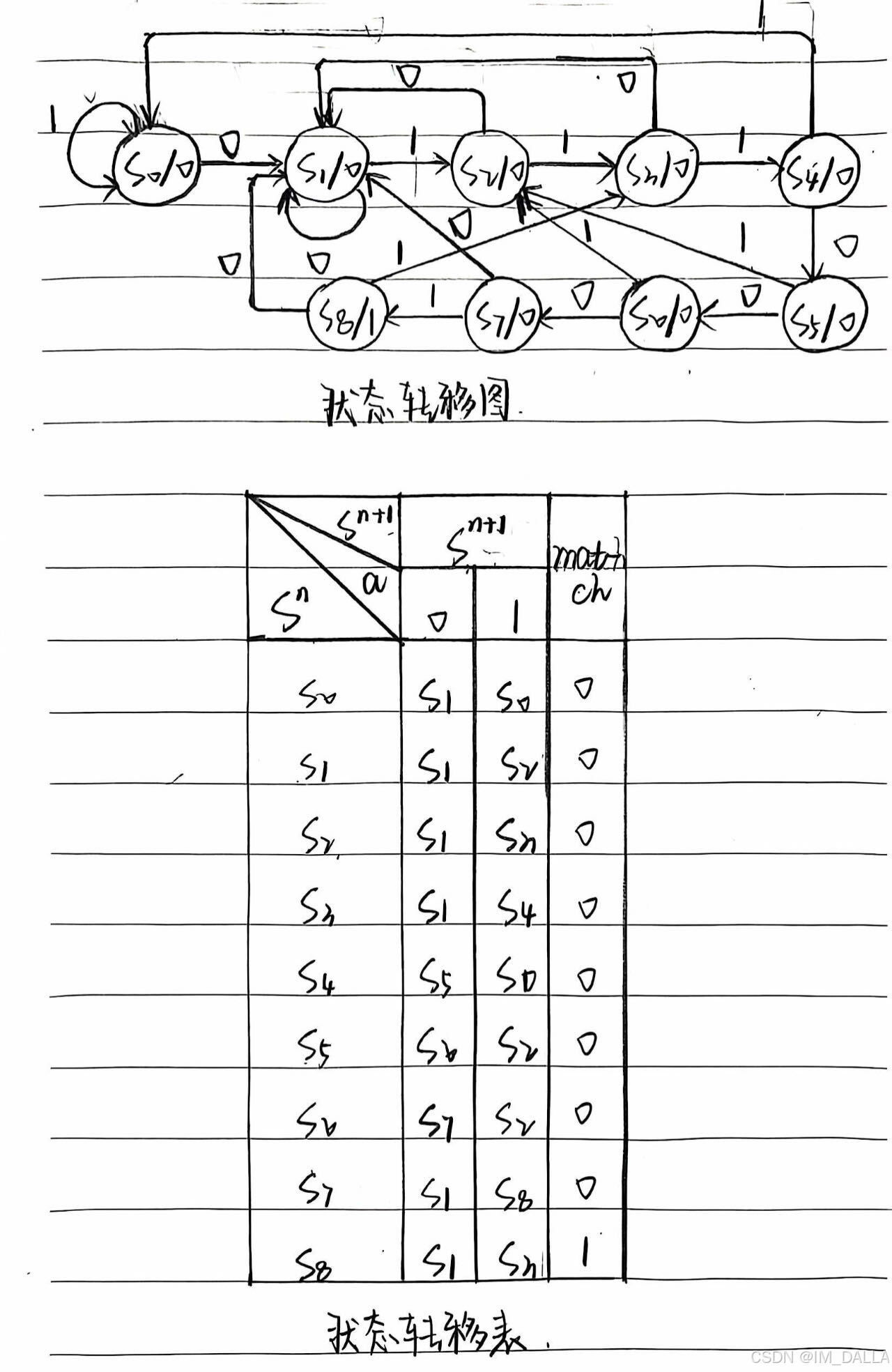 【Verilog学习日常】—牛客网刷题—Verilog进阶挑战—VL25