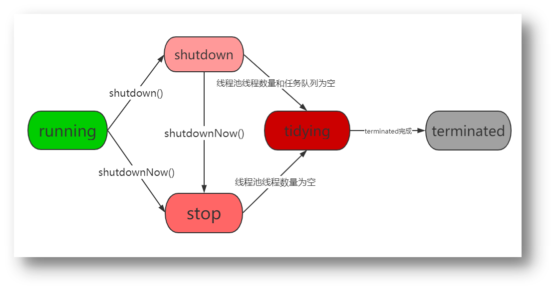 Java 并发编程：ThreadPoolExecutor 线程池-CSDN博客