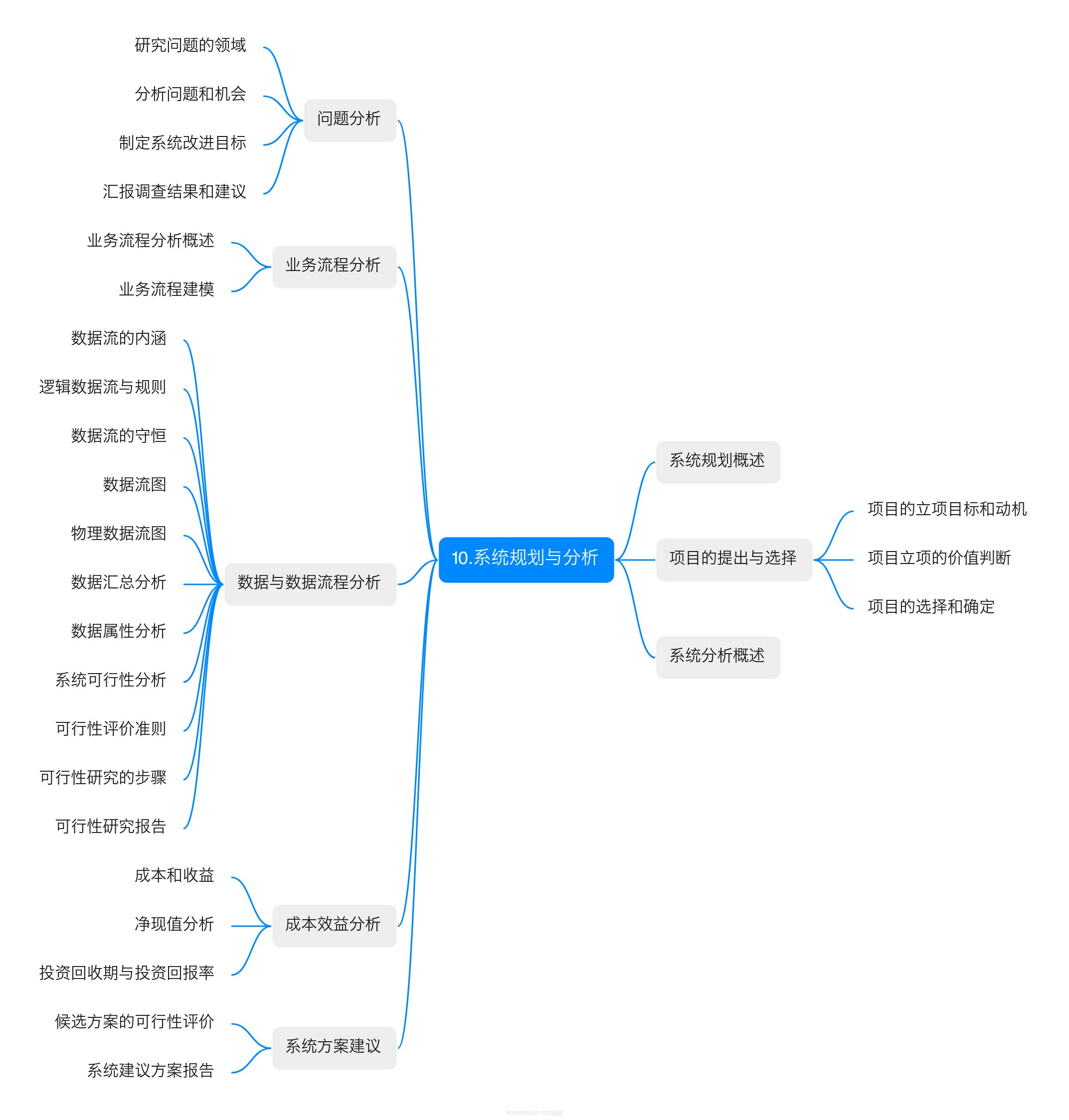 系统分析师》三关键技术10-15章_系统分析师关键技术思维导图-CSDN博客