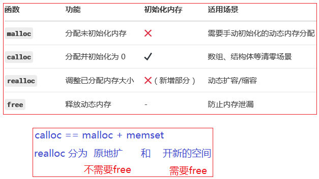 ![在这里插入图片描述](https://i-blog.csdnimg.cn/direct/b5bd8435f6624ec5b61c1c348a2b9f2b.png