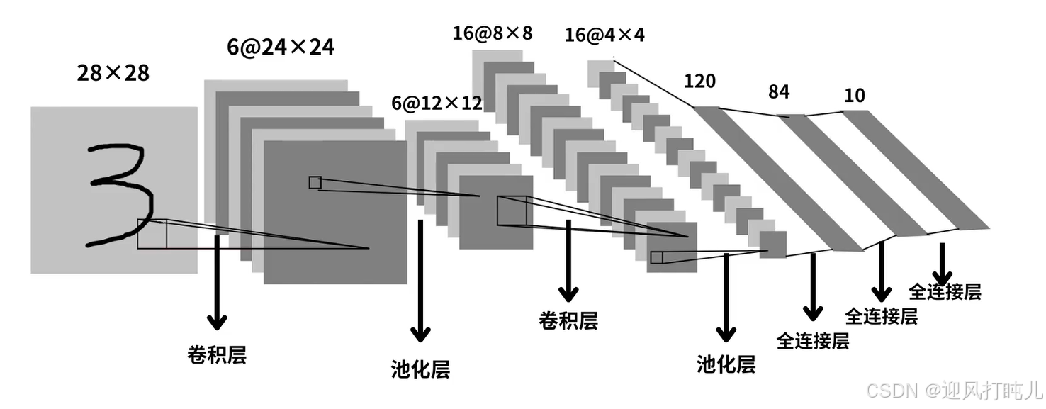 文章图片