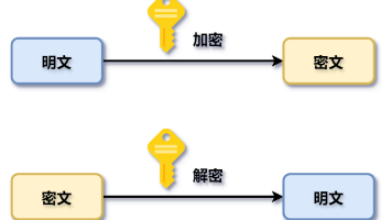 【架构师从入门到进阶】第五章:DNS&CDN&网关优化思路——第十一节:网关安全-对称与非对称加密封面图