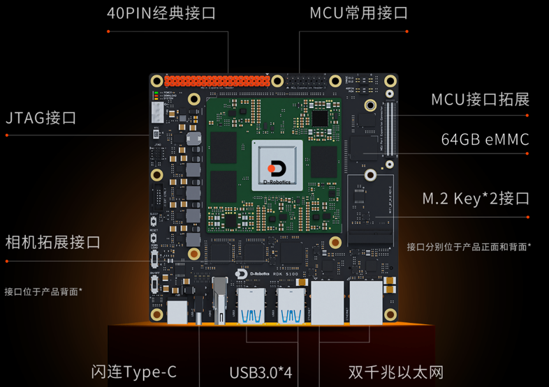 ▲ 图6 RDK S100开发板
