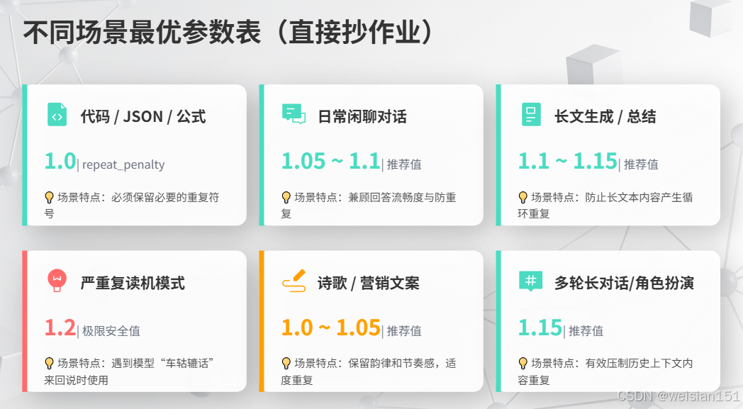 基础篇--概念原理-21-大模型的推理参数:重复惩罚(Repetition Penalty)是什么?怎么理解?——从原理到实战,一篇讲透 ...