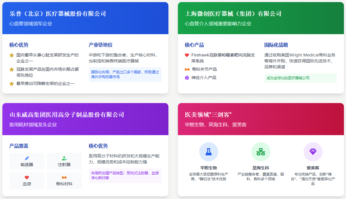 生物医用材料领域重点企业
