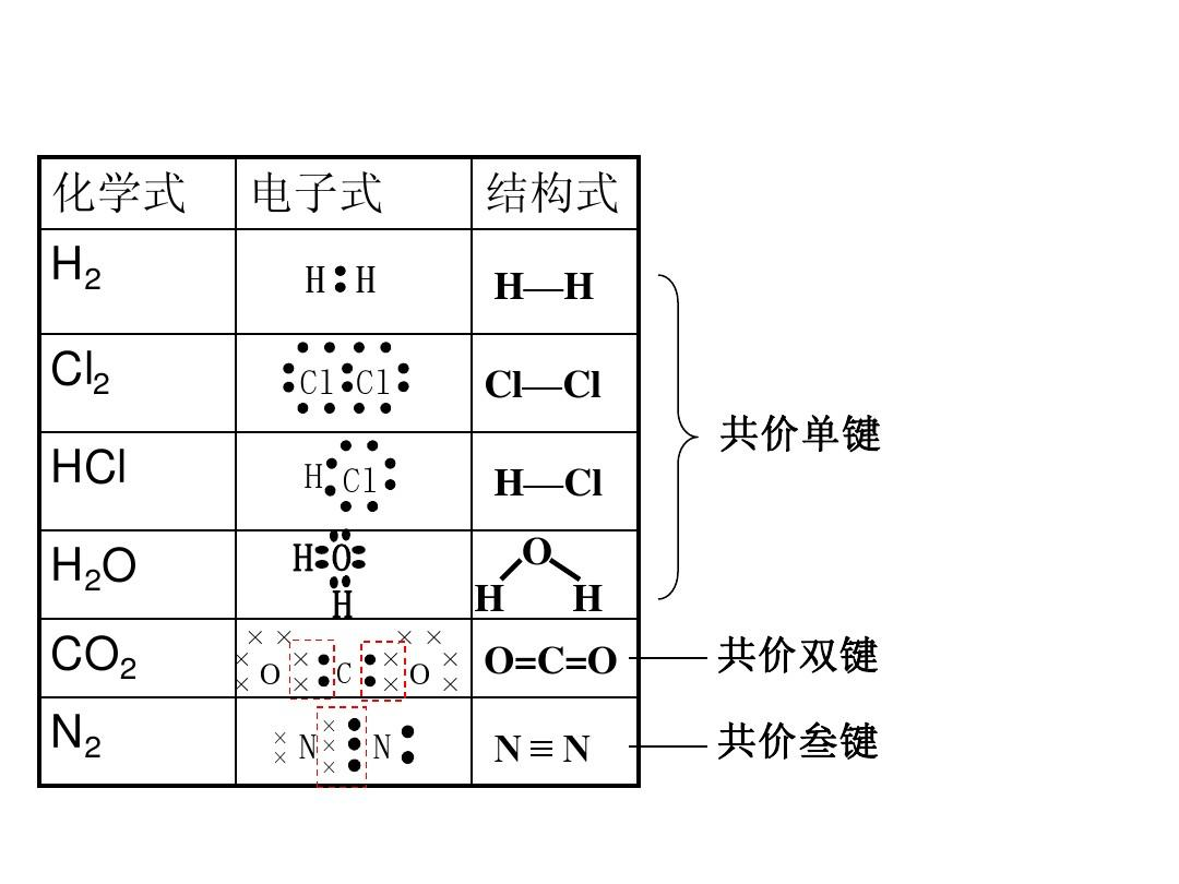 [硬件电路-199]：分子的化学键结构-CSDN博客