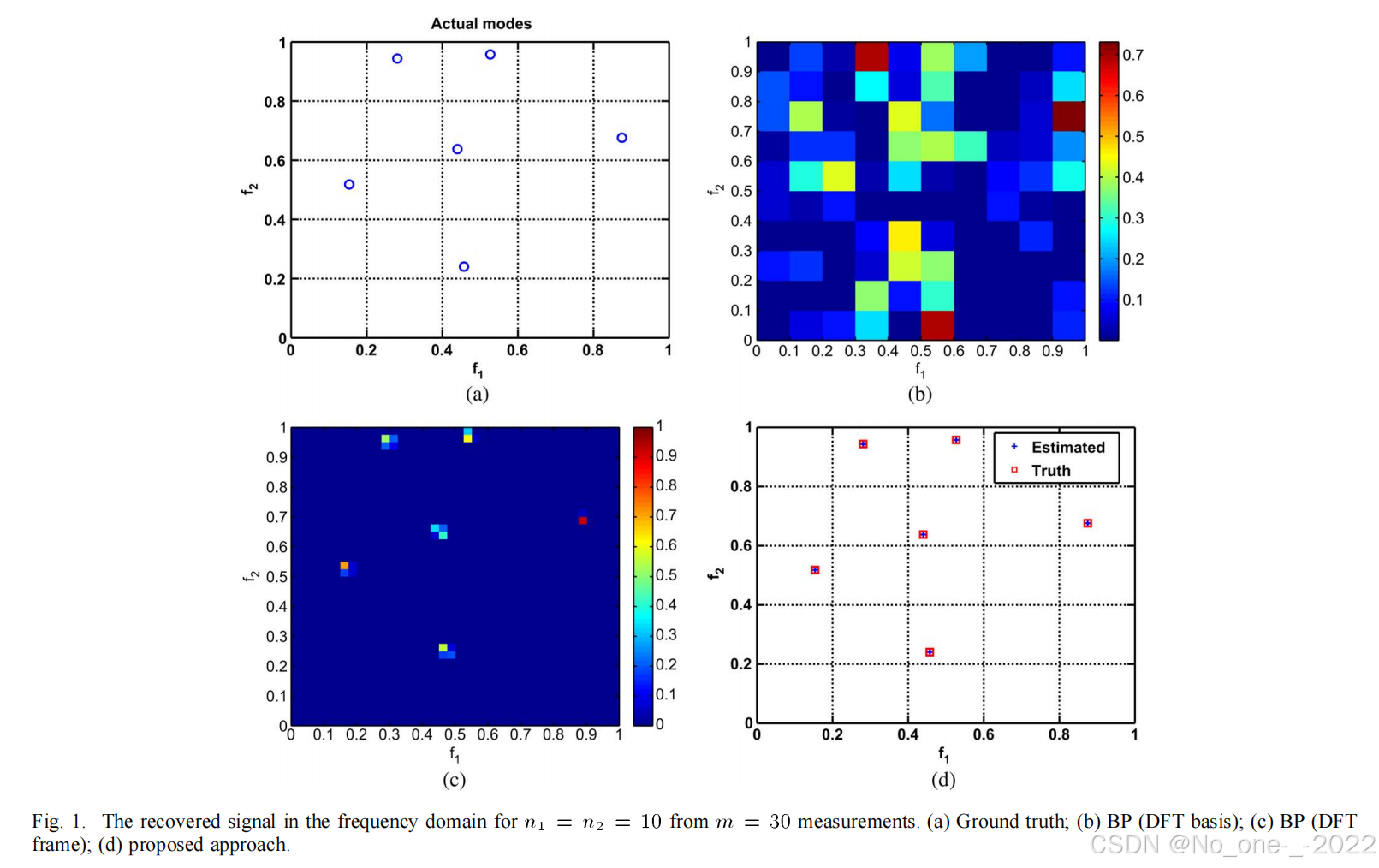 Compressive Two-Dimensional Harmonic Retrieval via Atomic Norm ...