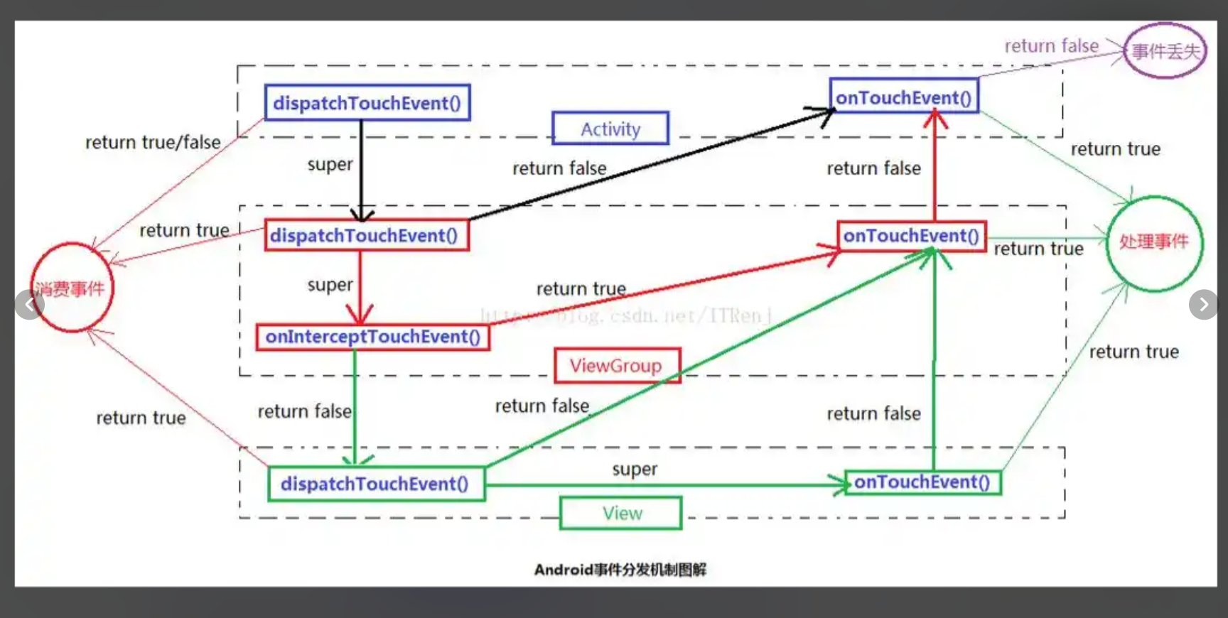 Android事件分发机制原理解读_android_张非凡897-2048 AI社区