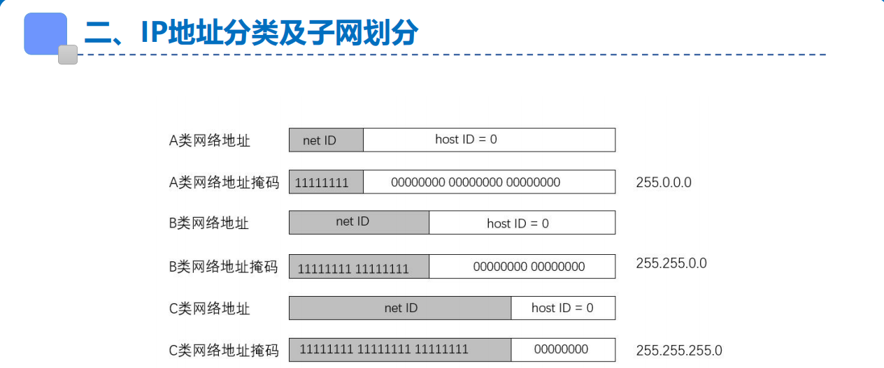 Def3 Symbol 计算机三级网络技术备考心得(def3)(先看我的主页def0)-CSDN博客