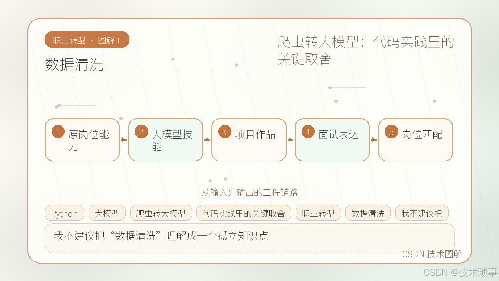 文章插图 1