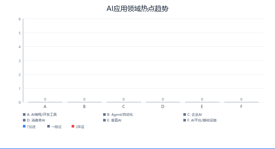 趋势图
