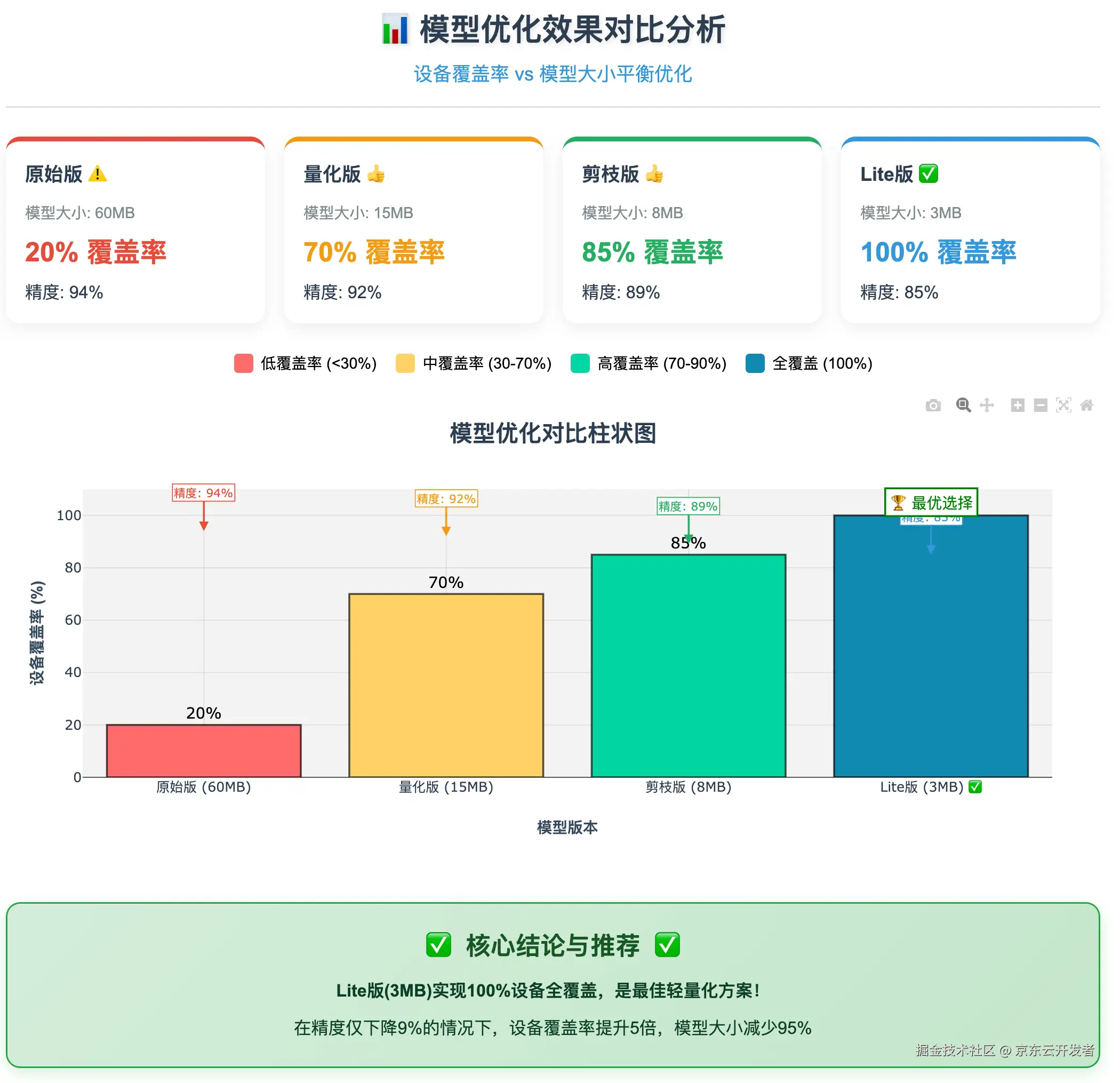移动端里的AI，用户到底要什么？