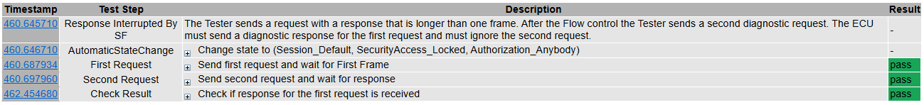 TP15_Response_Interrupted_By_SF - Test Case