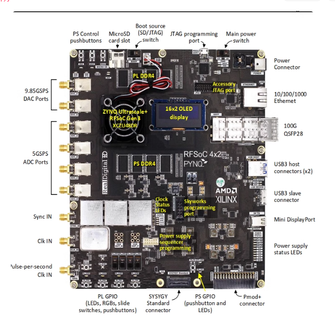 RFSoC 4x2 Kit Radio 板卡众筹-CSDN博客