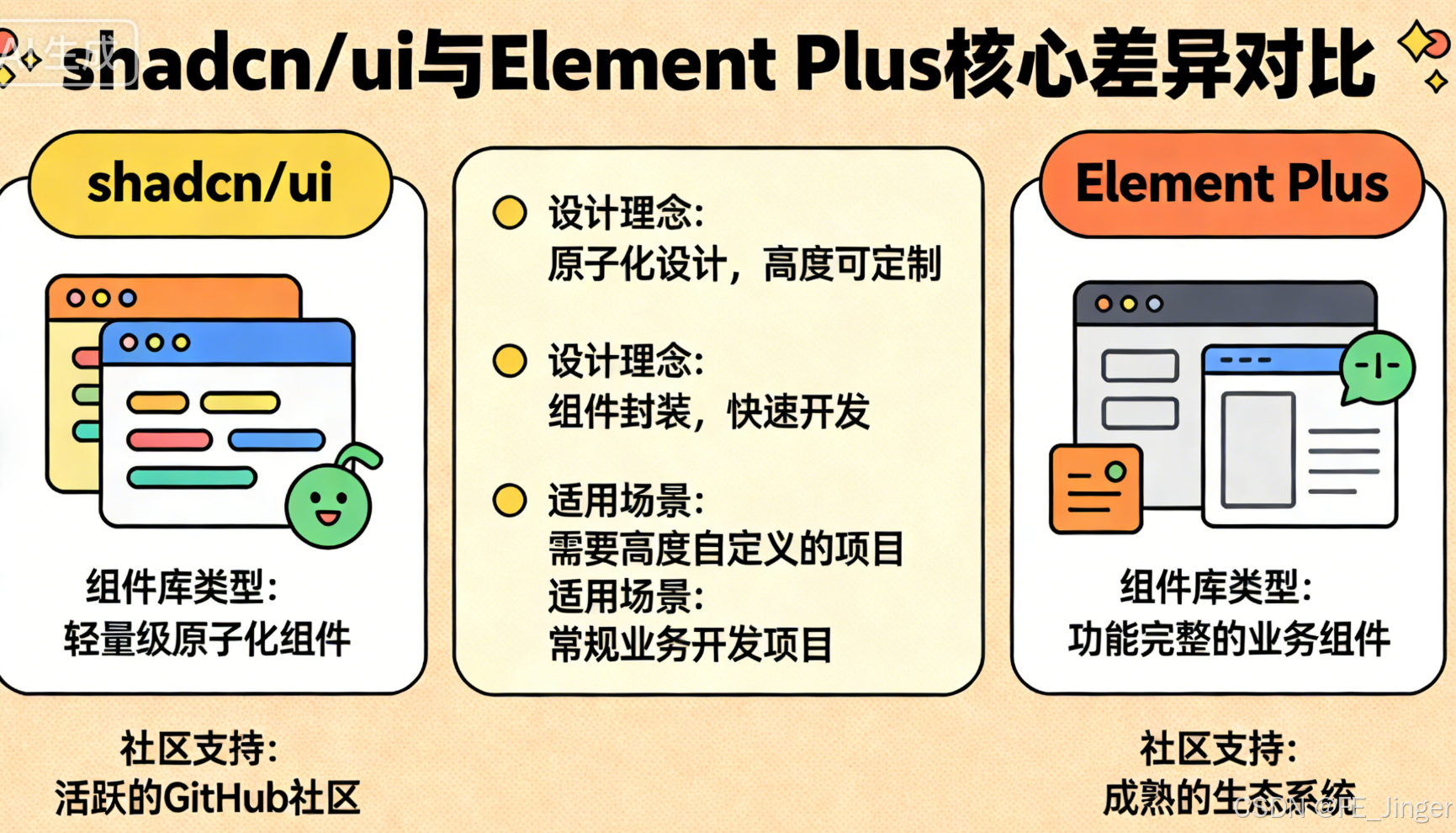  从 Element Plus 到 shadcn/ui:前端组件库的进化之路与架构选型思考
![