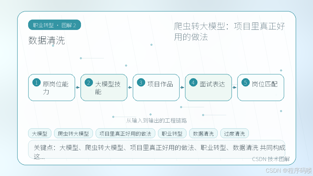 文章插图 2