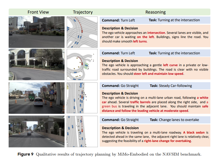 Qualitative results of trajectory planning by MiMo-Embodied on the NAVSIM benchmark.