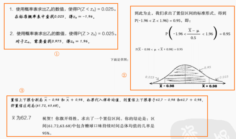 《深入浅出统计学》学习笔记(三)-CSDN博客