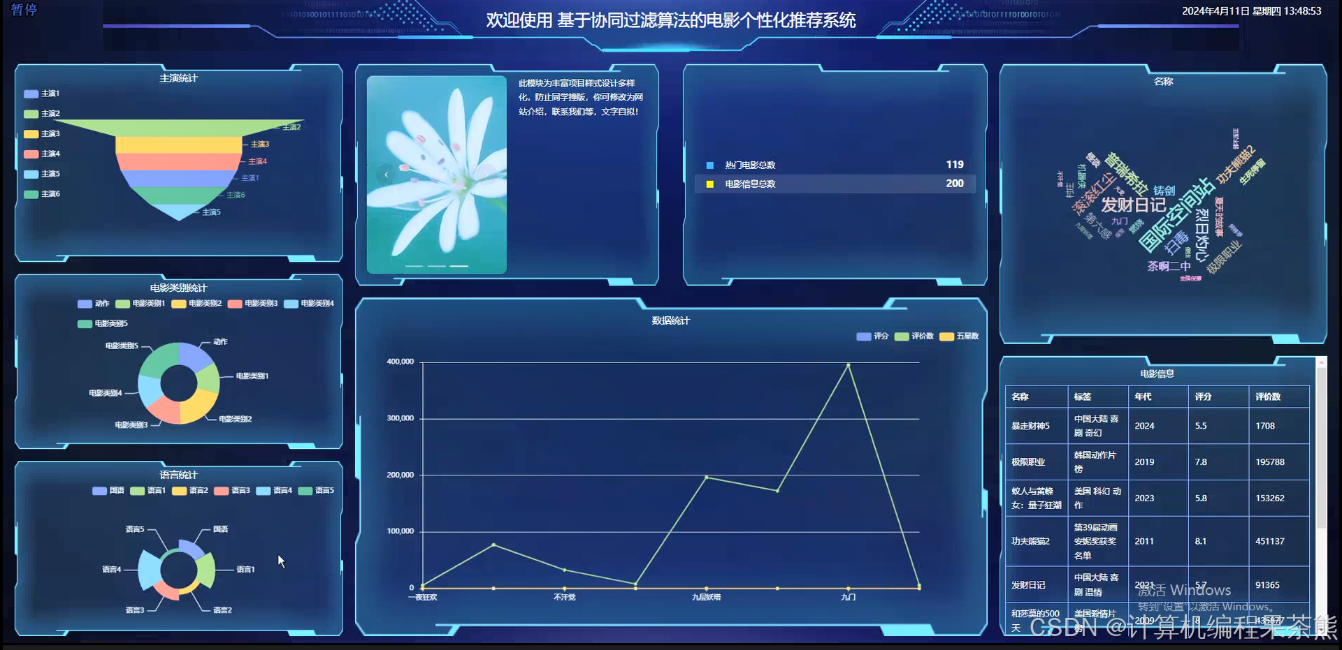 可视化