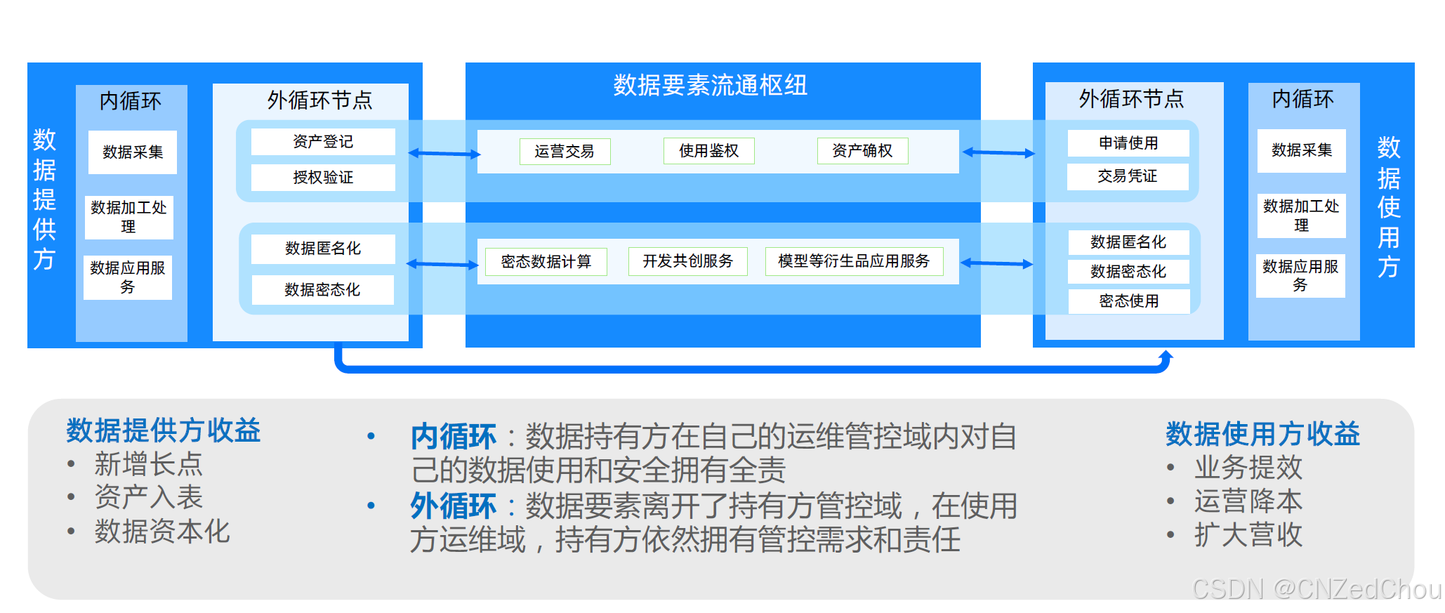 > 注：内外循环的示意图位于PDF的第5页。