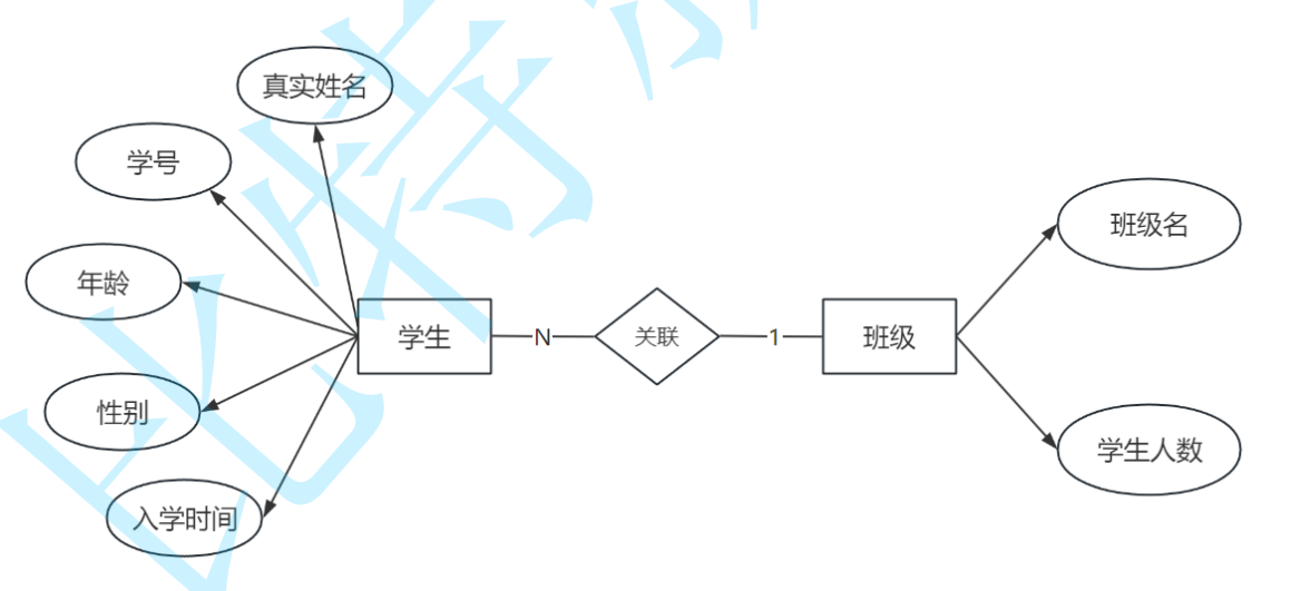 MySQL从入门到精通超详细版本，看这一篇就够了！_mysql教程