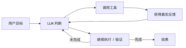 图 8：Agent 世界观关系图