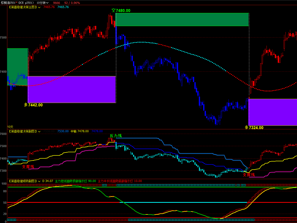 文华财经软件指标公式_var90:=((((hhv((((ema(dclose,12)-ema(dclose,26))-(-CSDN博客