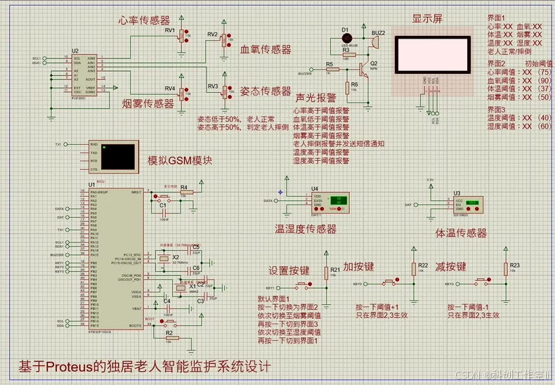 bpm是什么精度基于STM32的独居老人智能监护系统设计(仿真+代码)-上海聚慕医疗器械有限公司