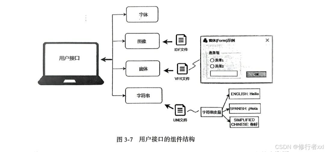 UEFI——VFR简单使用