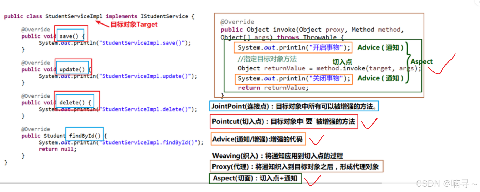 java学习总结（七）：Spring AOP-CSDN博客