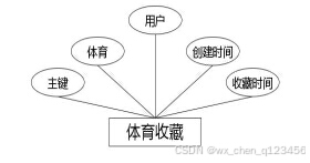 C:\Users\Administrator\Desktop\img\guangyingshipin\体育收藏.jpg