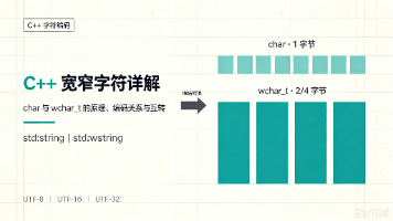 【C/C++ 宽窄字符详解:char、wchar_t 的原理、编码关系与跨平台互转】封面图