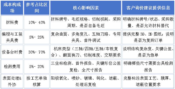 cnc零件加工