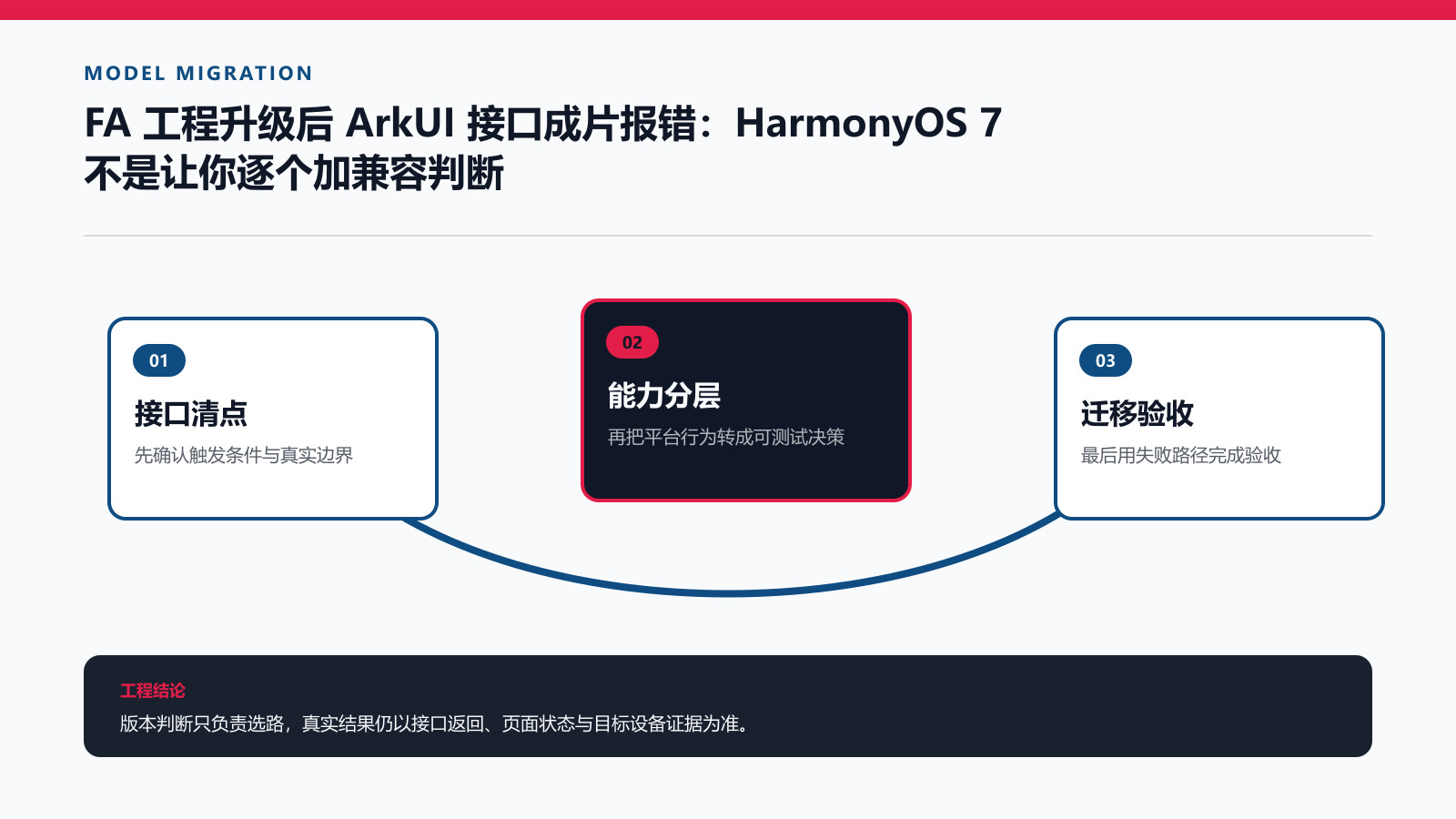 FA工程向Stage模型迁移的分层路径