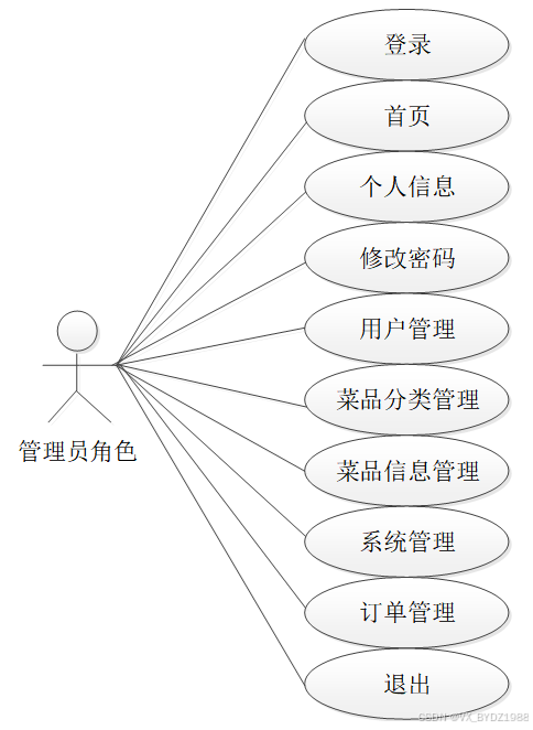 可白嫖源码-基于微信小程序点单 _点单小程序开源