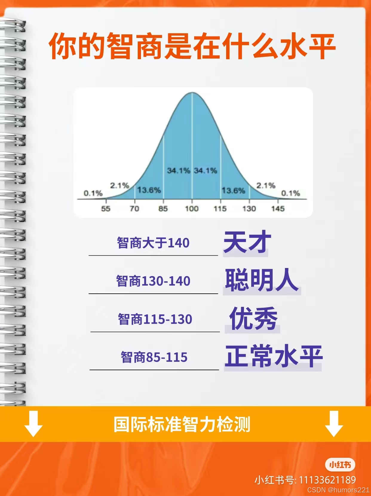 智商定义及测试网址合集让你一次做个够!(不定期更新)_ai高智商测试入口-CSDN博客