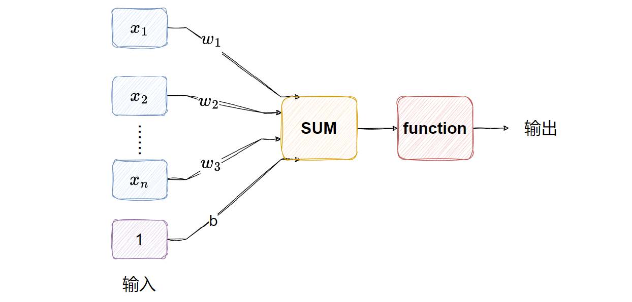4.1_neural_unit.jpg