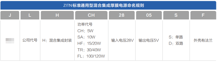 JLHFL2805S型号含义