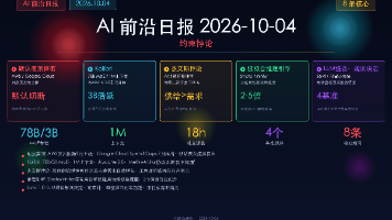 AI前沿日报 2026-10-04:约束悖论 — 当AI遇上硬预算上限、杰文斯悖论与主权开源崛起封面图