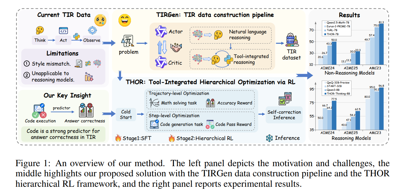 An overview of our method