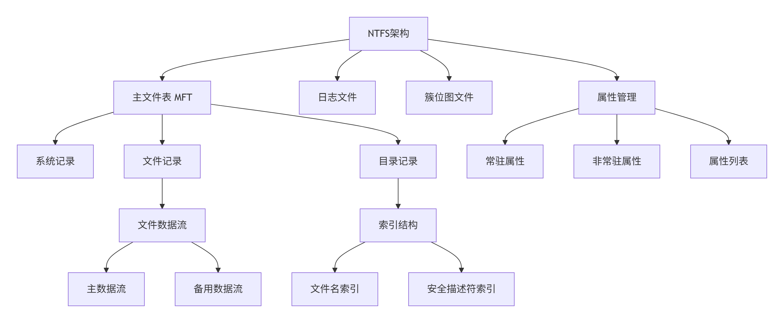 Windows操作系统深度解析：从架构演进到现代应用_windows系统体系结构图-CSDN博客