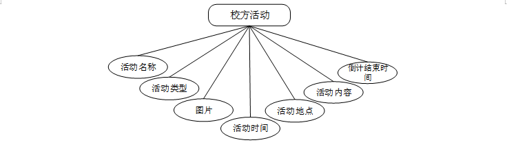 计算机毕业设计springboot基于微信小程序的高校学生万事无忧系统 基于Spring Boot与微信小程序的高校学生事务一站式管理系统 高校学生事务无忧管理系统：基于Spring Boot与微信