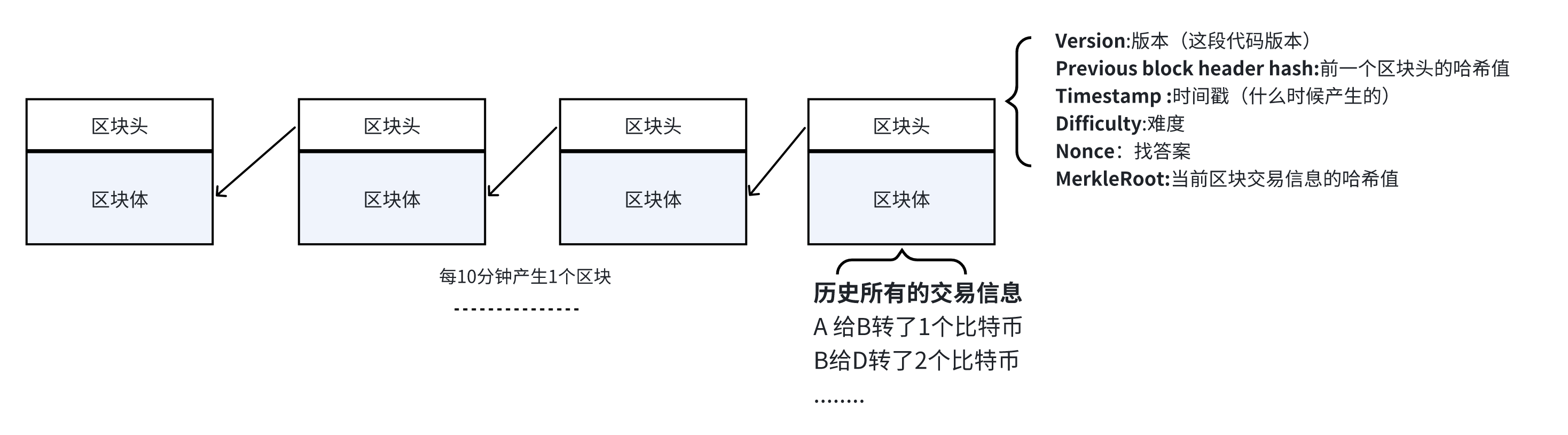 【万字长文】比特币分析报告(2025-7月)_比特币技术分析