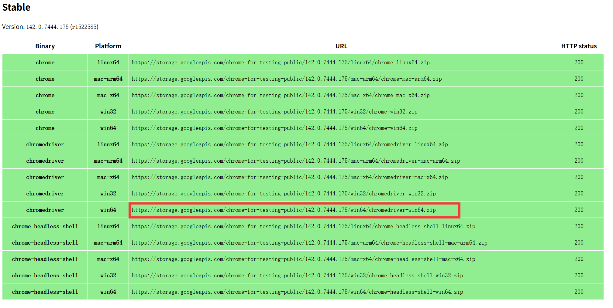 Javascript Chrome Drive By ChromeDriver的下载方法_chromedriver 下载-CSDN博客