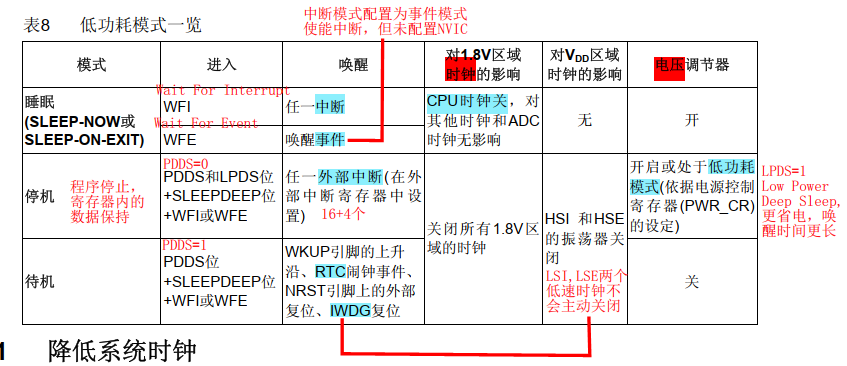 低功耗